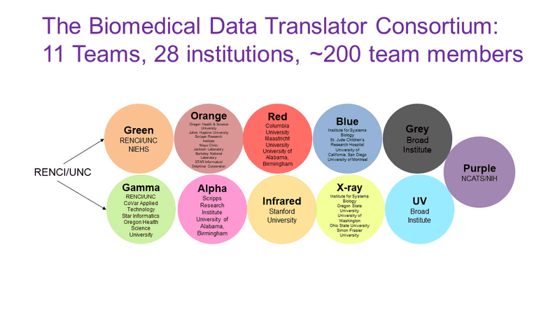 Data Translator Consortium