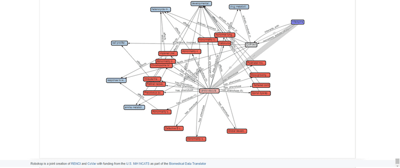 Subgraph for COP nifedipine to cardiovascular disease