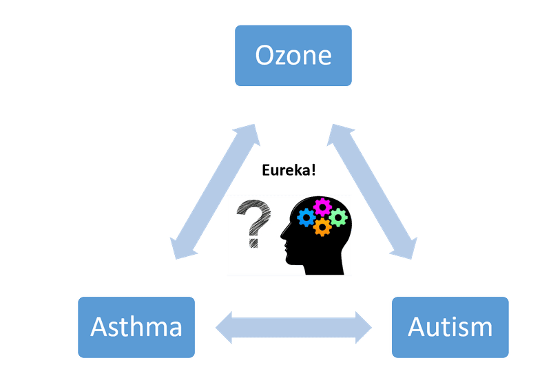 Ozone_Asthma_Autism