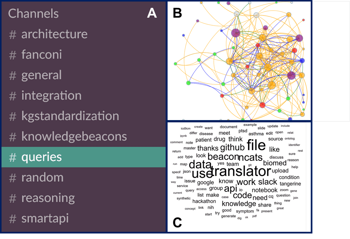 team-science-among-data-translator-teams-translator-program