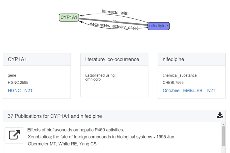 Subgraph and supporting publications for nifedipine and the CYP1A1 gene