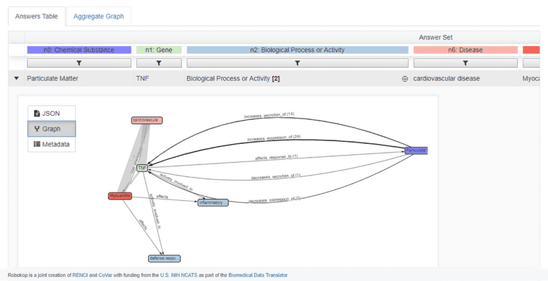 Subgraph and supporting publications for particulate matter and the TNF gene